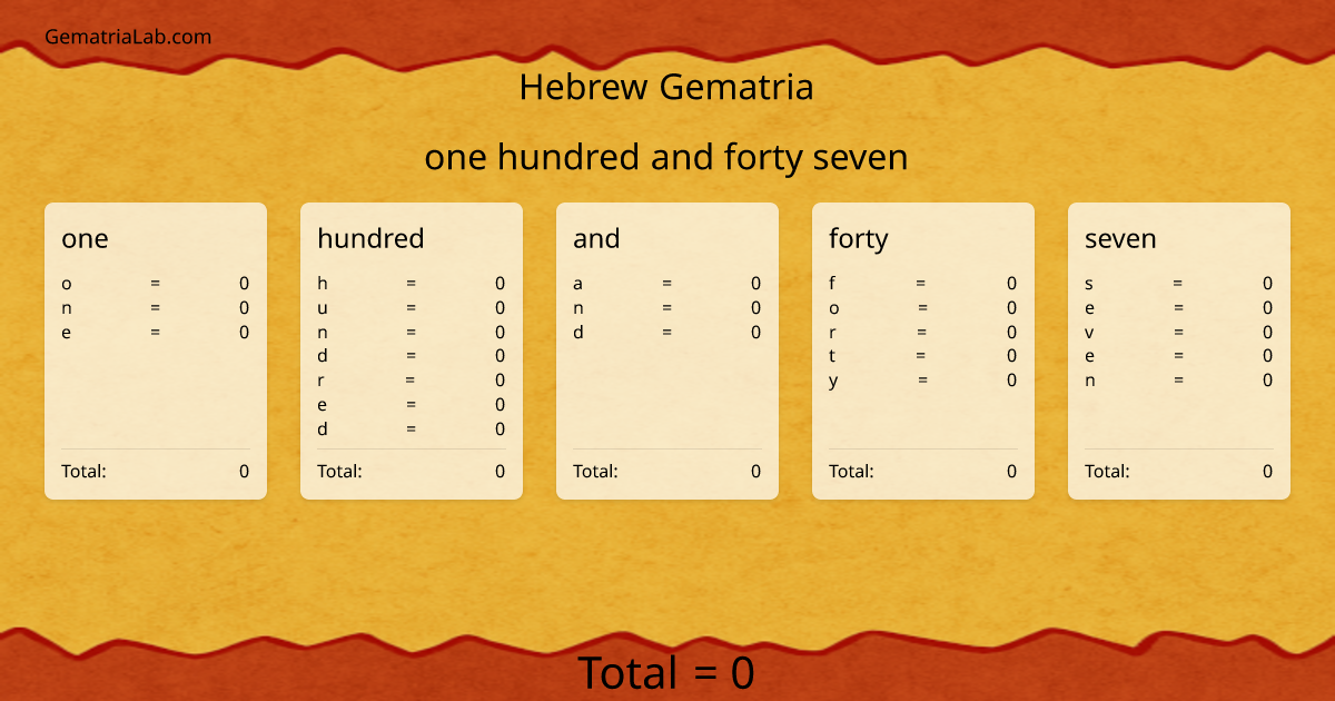 one hundred and forty seven in hebrew Gematria
